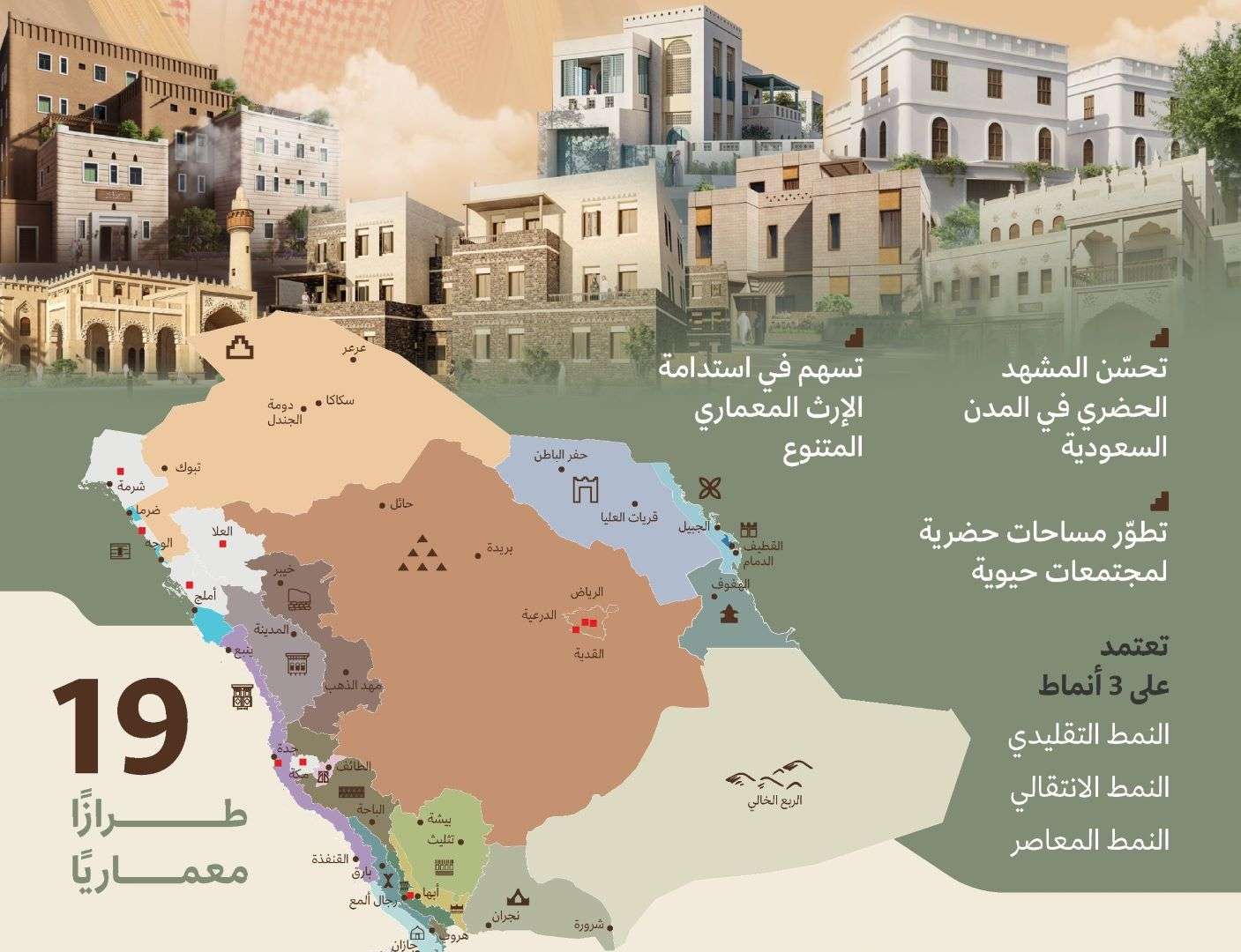 العمارة السعودية 2026: -1